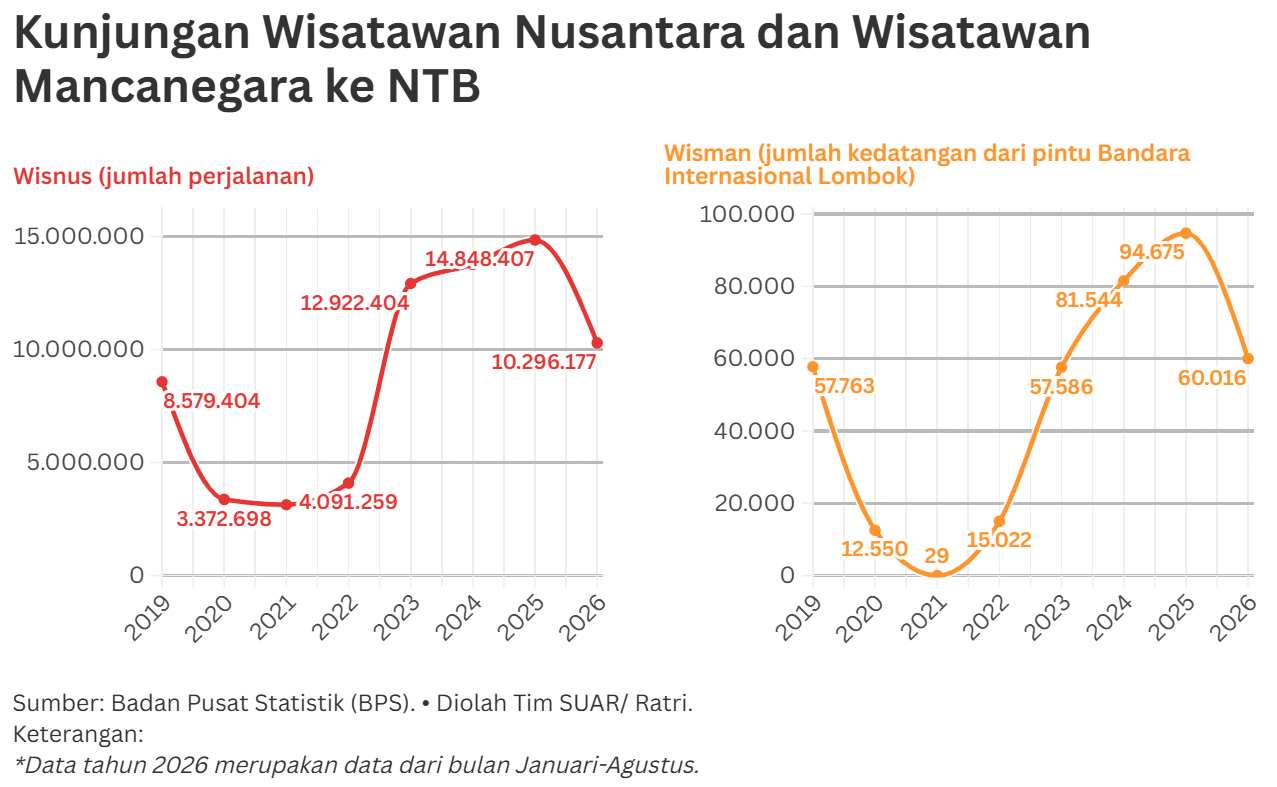 Daya Tarik Sport Tourism  Mendongkrak Pariwisata Lokal