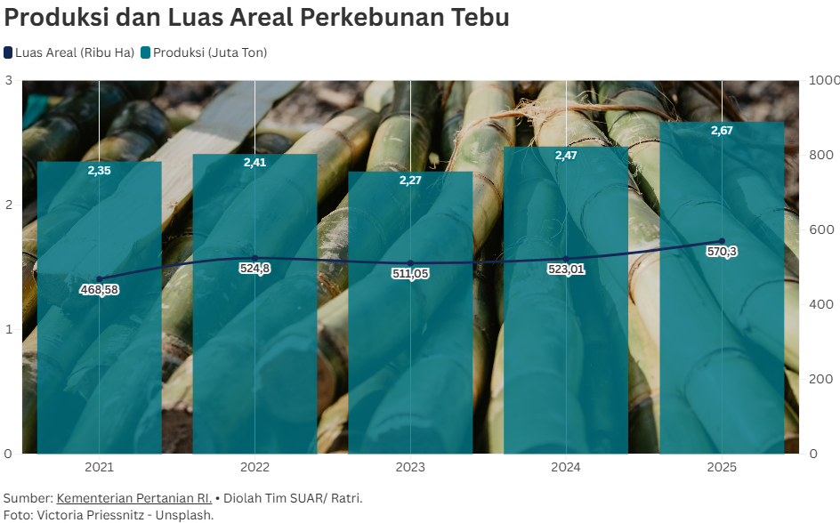 Setelah B50, Jenis BBM E20 akan Diimplementasi pada 2028