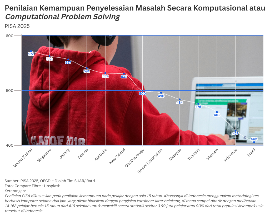 Kesiapan Talenta Muda Indonesia Menghadapi Industri Masa Depan