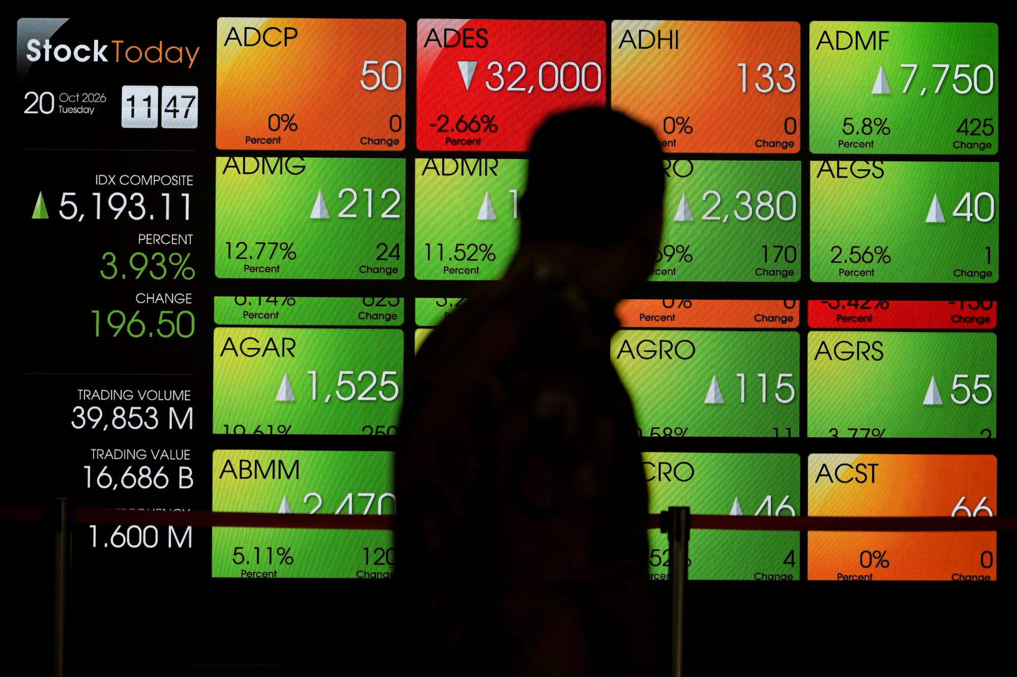 Sehari Setelah Bicara dengan MSCI, IHSG Kembali Menguat dan Otoritas Lanjutkan Bersih-Bersih