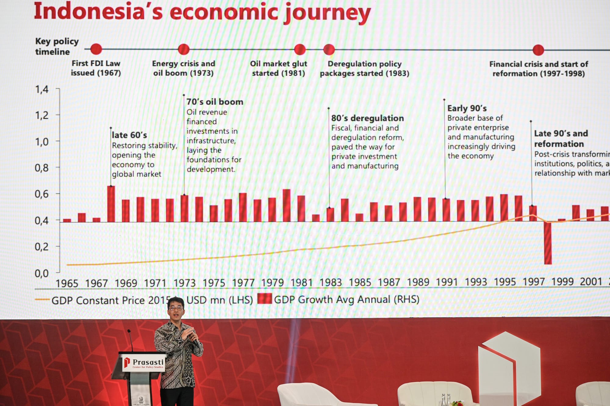 ‎Fenomena The Missing Middle Jadi Tantangan Pertumbuhan Ekonomi 8%