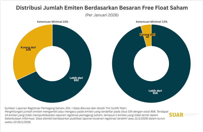Seberapa Siapkah Emiten Indonesia Capai Free Float Saham 15% (4)
