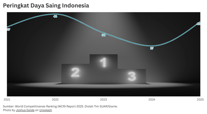 PR Meningkatkan Daya Saing di Tahun 2026