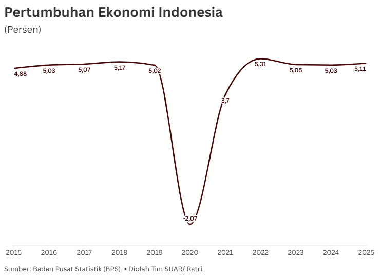 Penguatan Sektor Perdagangan Guna Akselerasi Perekonomian Indonesia