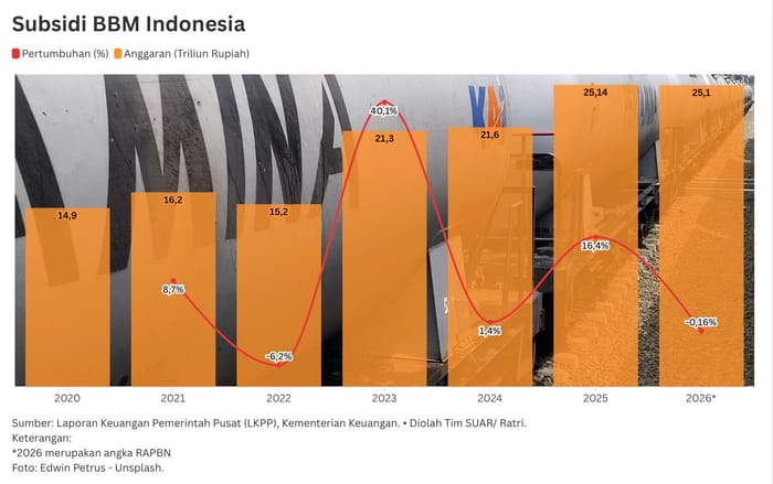 Dampak Penutupan Selat Hormuz pada Keuangan Negara