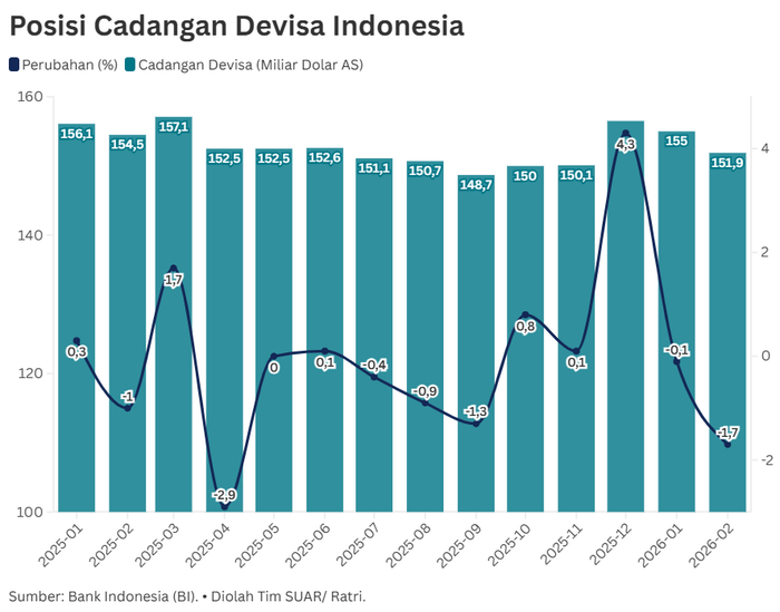 Menguji Kekuatan Cadangan Devisa