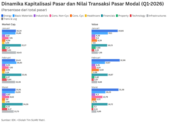 Refleksi Pasar Modal Indonesia Kuartal I - 2026