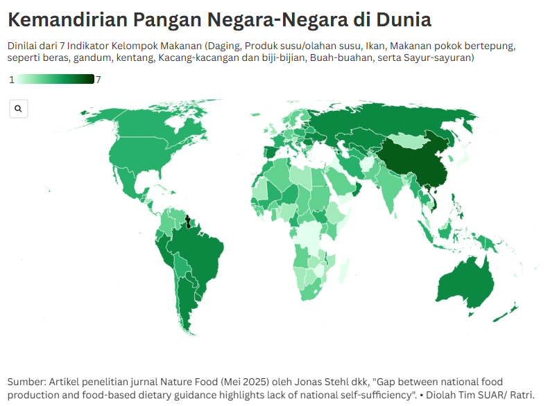 Ujian Kemandirian Pangan Indonesia Saat Menghadapi Gejolak Geopolitik Global