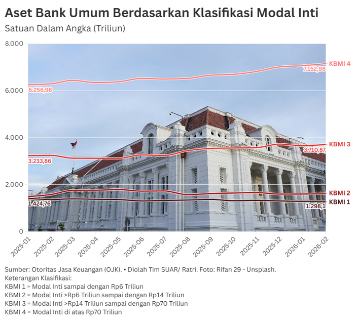 Kinerja Perbankan Nasional 2025-2026 dan Fungsi Intermediasi yang Kuat