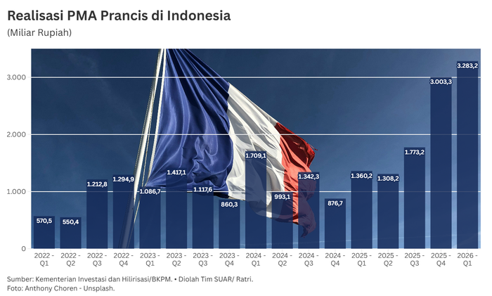Buka Peluang Penguatan Sektor Baru Lewat Kerjasama Indonesia-Prancis