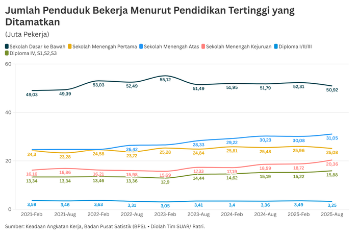Optimalisasi Pendidikan Vokasi sebagai Penggerak Utama Pasar Tenaga Kerja Indonesia