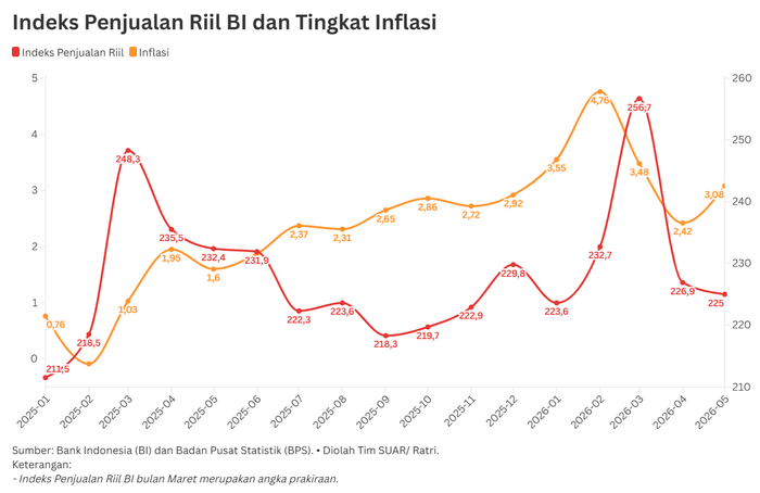 Tren Penurunan Daya Beli Masyarakat di Tengah Lonjakan Harga