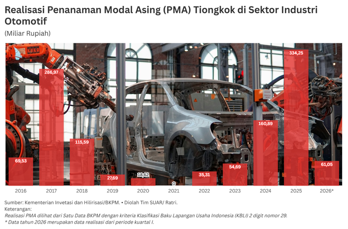 Daya Tarik Pasar Kendaraan Listrik Indonesia di Mata Tiongkok