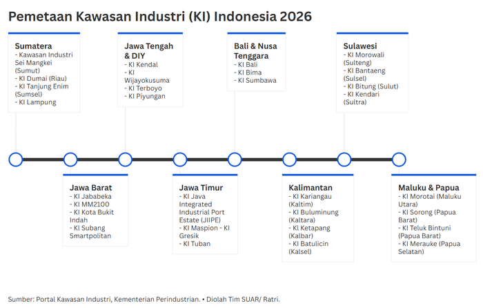 Pengembangan Kawasan Industri Memerlukan RUU Segera