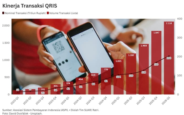 Kinerja Fantastis QRIS sebagai Andalan Transaksi Era Digital