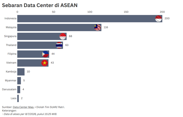 Masa Depan Data Center Indonesia Sebagai Episentrum Digital ASEAN