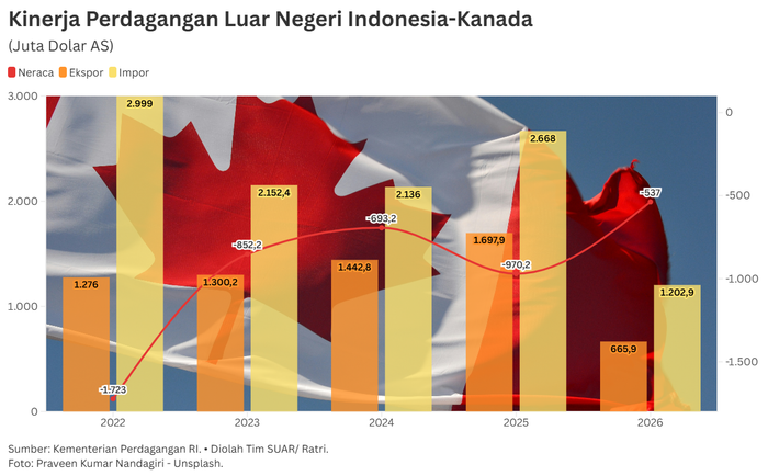 Mengoptimalkan Potensi Perdagangan Indonesia-Kanada Lewat ICA-CEPA