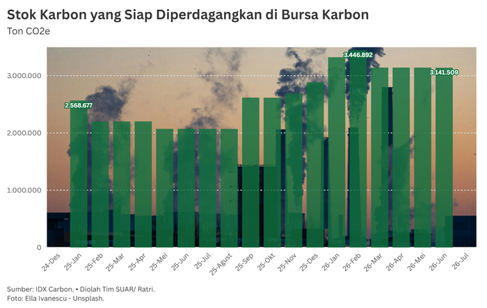 Dorong Perdagangan Karbon Lewat Transparansi SRUK dan Lompatan Investasi Hijau Indonesia