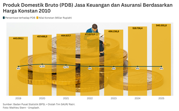 Peluang dan Dampak dari Rencana Bali Menjadi Pusat Pengembangan Keuangan Global