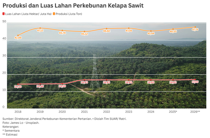 Masa Depan Sawit Indonesia Pasca EUDR