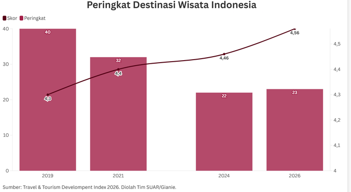 Jepang Destinasi Wisata Utama Dunia dan Pelajaran yang Bisa Dipetik