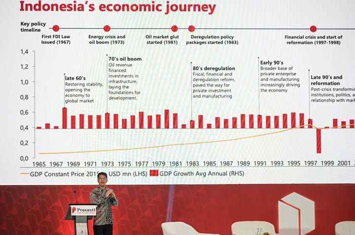‎Fenomena The Missing Middle Jadi Tantangan Pertumbuhan Ekonomi 8%